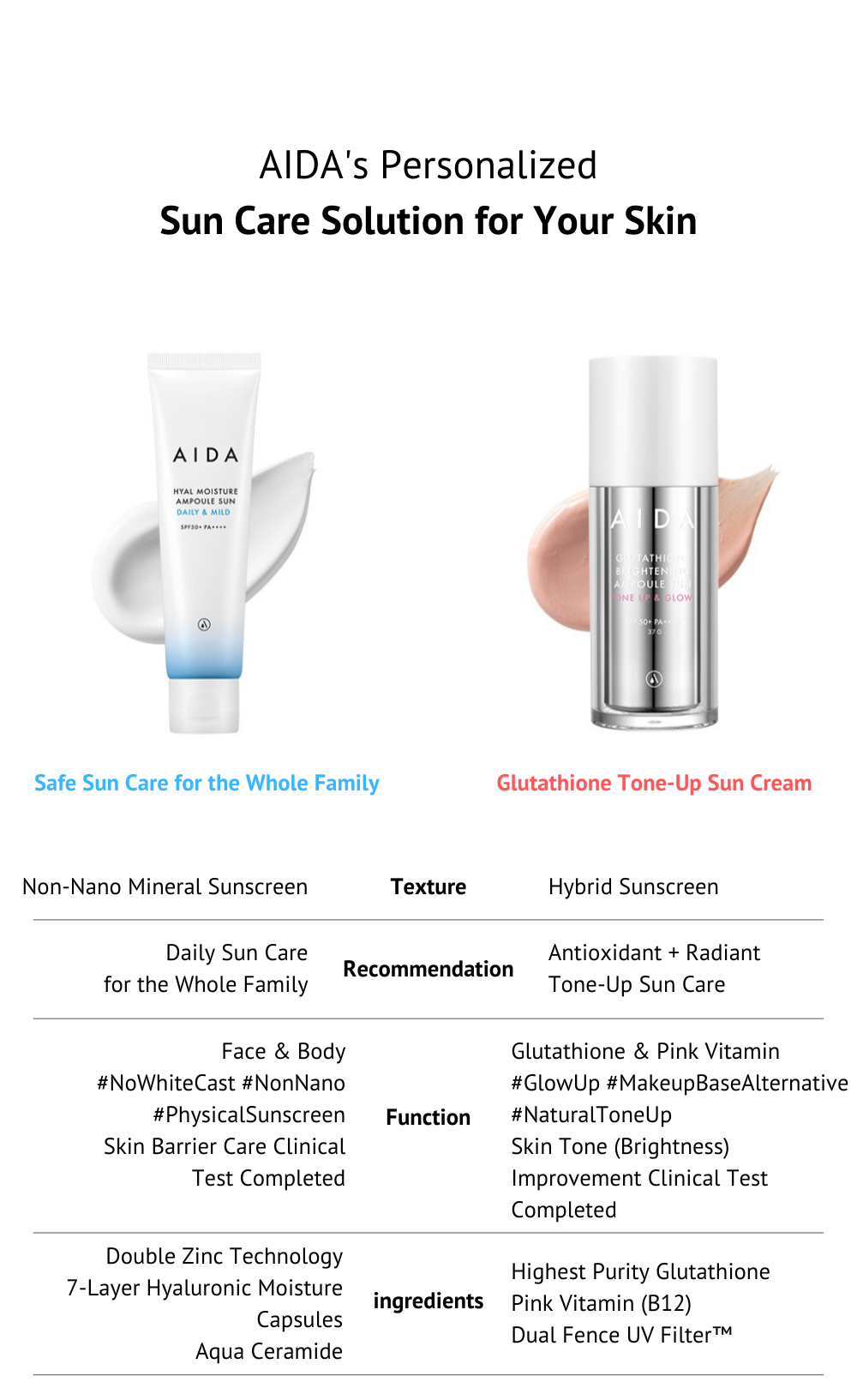 aida glutathione brightening ampoule Mist 60ml | Liposome & Bakuchiol | Anti-Aging Hydration for Glowing Skin - International Shipping Available A brightening Korean tone AIDA Glutathione Brightening Ampoule 10x2ml