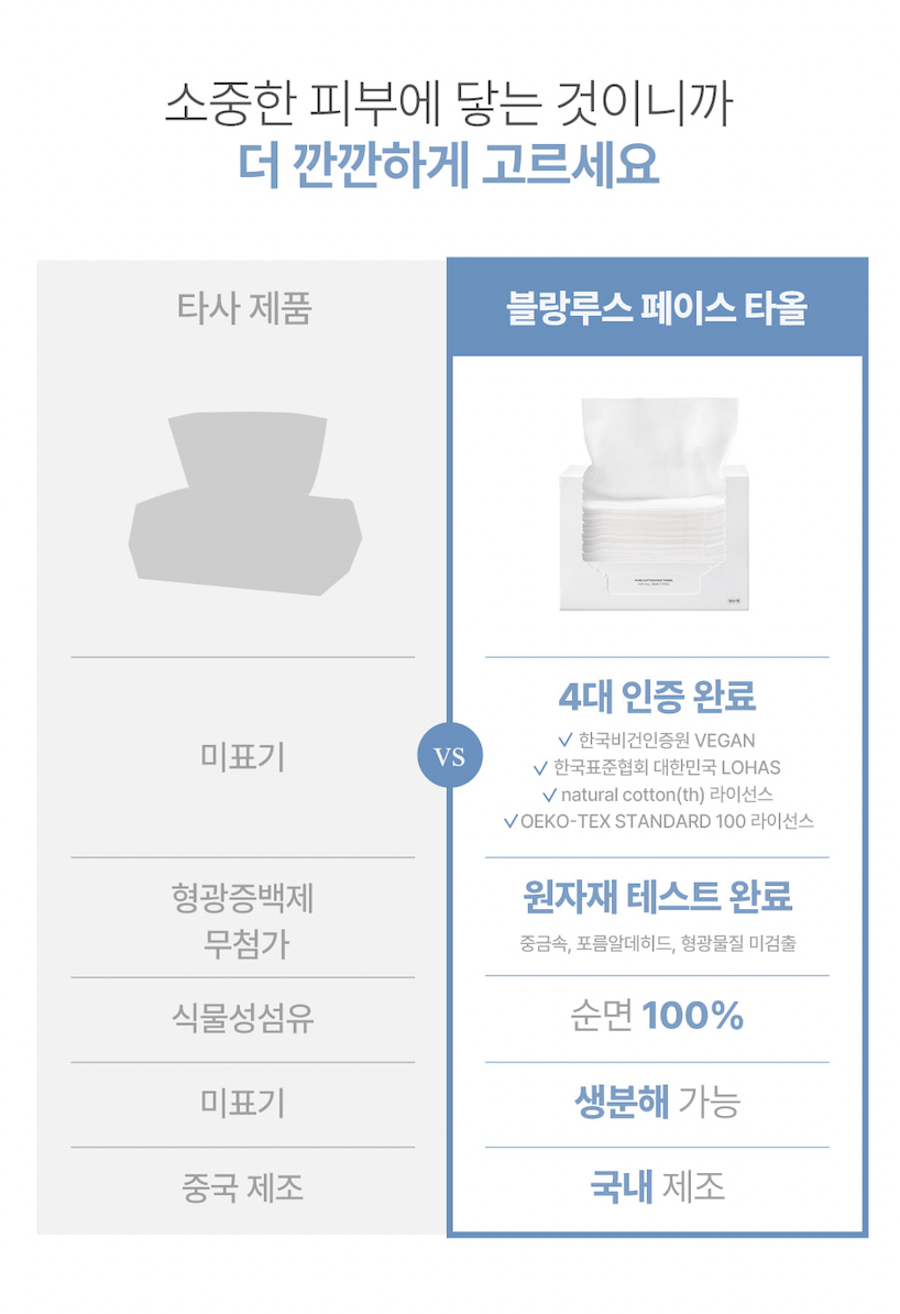 Blanrrus Pure Cotton Face Towel