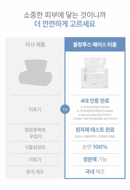 Blanrrus Pure Cotton Face Towel