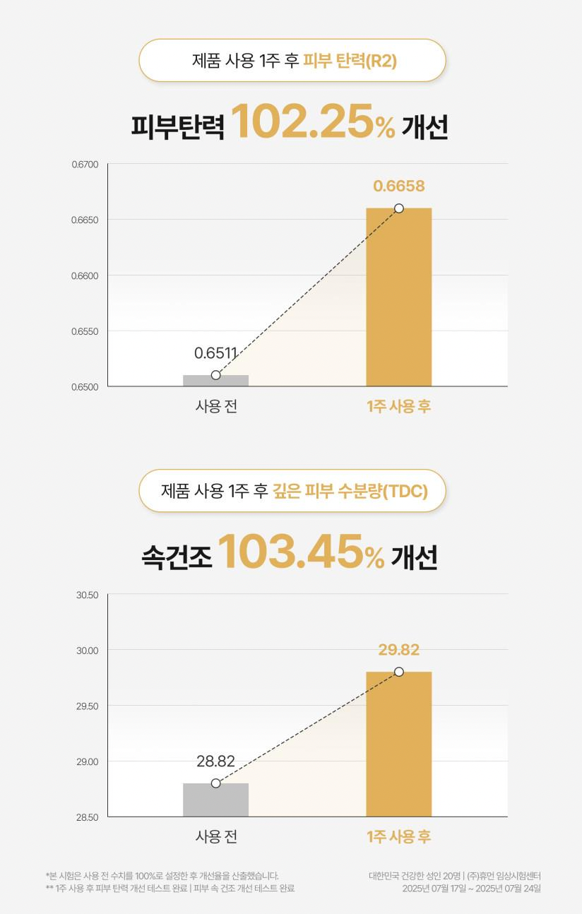 Herhop Intense Care 24K Gold Snail Sheet Mask (5packs)